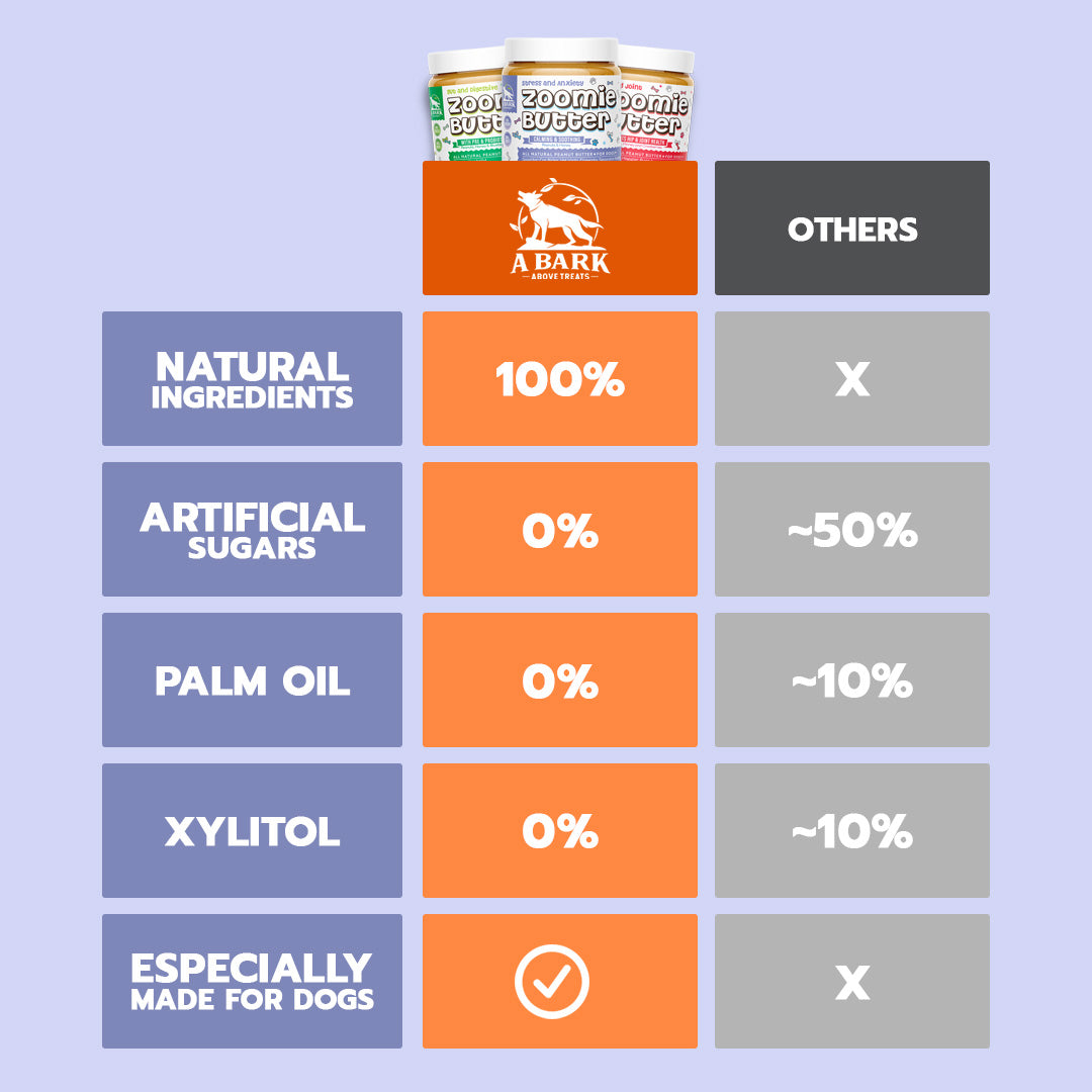 Bundle: Stress & Anxiety + Gut & Digestive Zoomie Butters